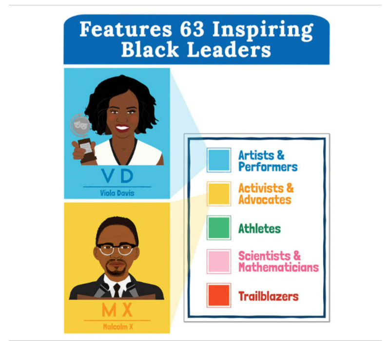 Amazing People: Black Leaders Bulletin Board Set Black Leaders