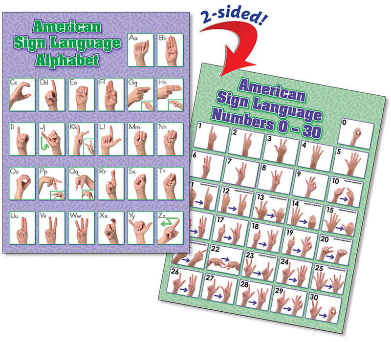 Quick Flip Poster ASL Alphabet & Numbers 0-30  17x22
