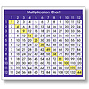 Multiplication  Adhesive Desk Prompt*