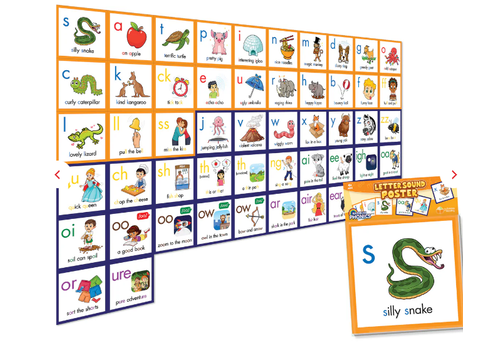 JUNIOR LEARNING Letter Sound Wall Poster