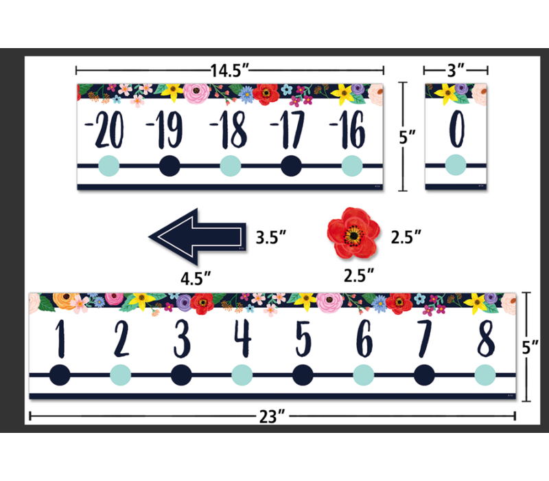 Wildflowers Number Line (-20 to +120) Bulletin Board*