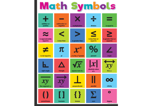 Teacher Created Resources Colorful Math Symbols Chart*