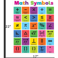 Colorful Math Symbols Chart*