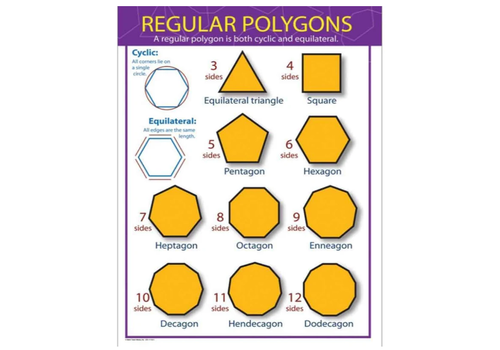 Carson Dellosa Regular Polygons Poster* (D)