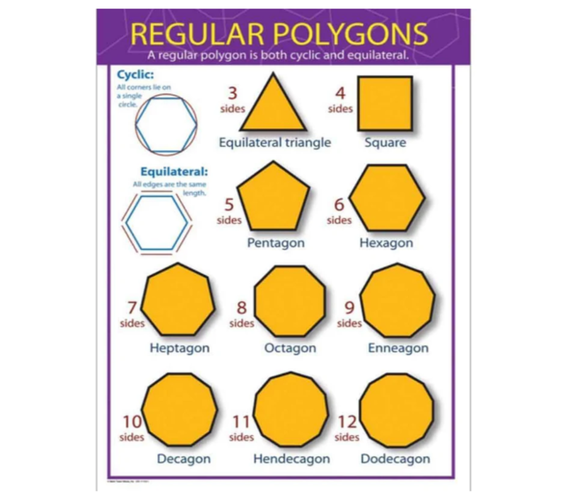 Regular Polygons Poster* (D)