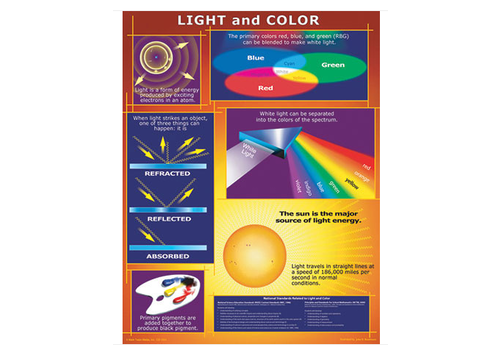 Carson Dellosa Light and Color Poster*