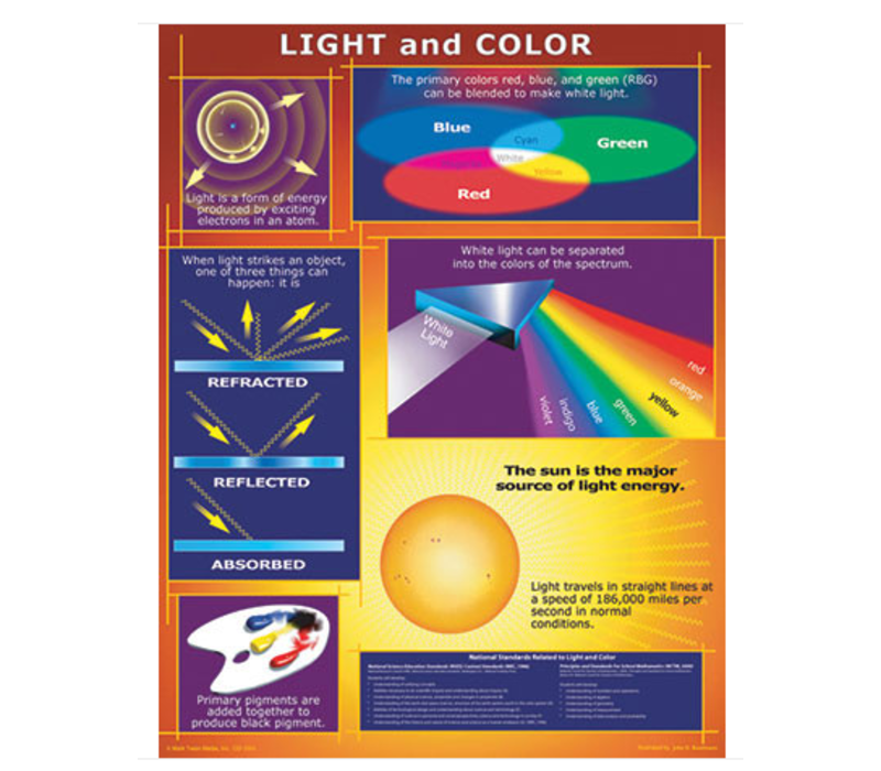 Light and Color Poster*