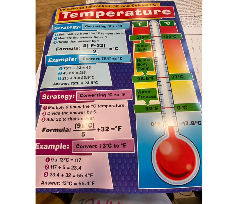 Temperature Poster - Converting Fahrenheit and Celsius* (D)