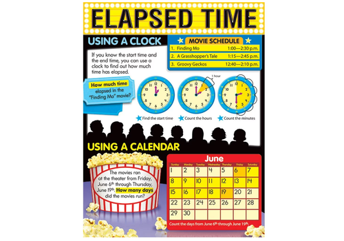 Trend Enterprises Elapsed Time Poster