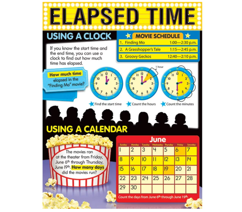 Elapsed Time Poster