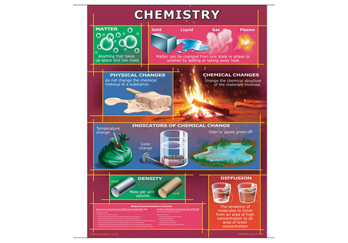 Carson Dellosa Chemistry Poster