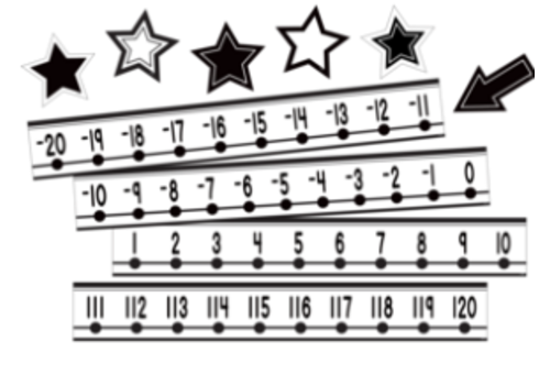Teacher Created Resources Black and White Number Line (-20 to +120) Mini Bulletin Board