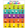 Teacher Created Resources Colorful Sign Language Alphabet Chart*