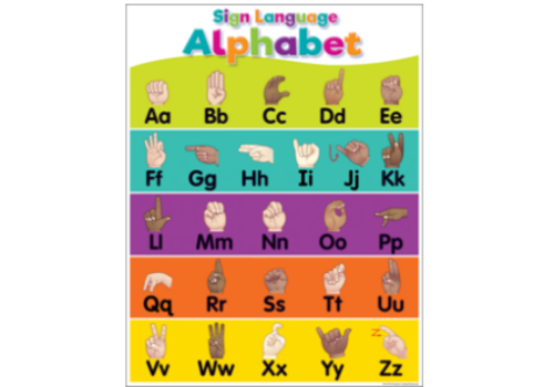 Teacher Created Resources Colorful Sign Language Alphabet Chart*