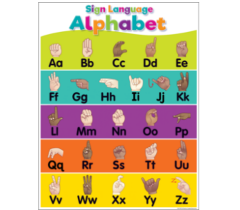 Colorful Sign Language Alphabet Chart*