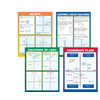 Teacher Created Resources Graphing: Slope & Linear Equations Poster Set*
