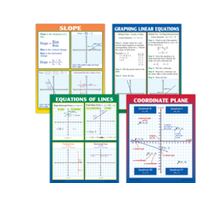 Graphing: Slope & Linear Equations Poster Set*