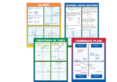 Teacher Created Resources Graphing: Slope & Linear Equations Poster Set*