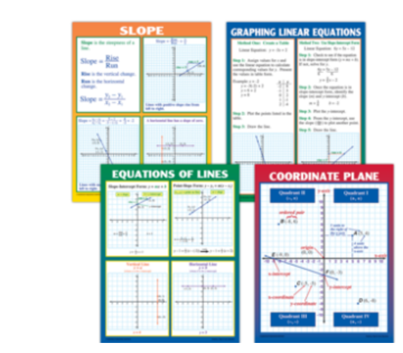 Graphing: Slope & Linear Equations Poster Set*