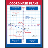 Graphing: Slope & Linear Equations Poster Set*