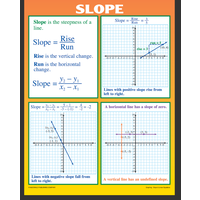 Graphing: Slope & Linear Equations Poster Set*