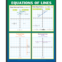 Graphing: Slope & Linear Equations Poster Set*