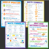 Teacher Created Resources Math Basics Poster Set