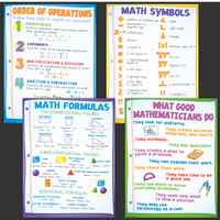 Math Basics Poster Set