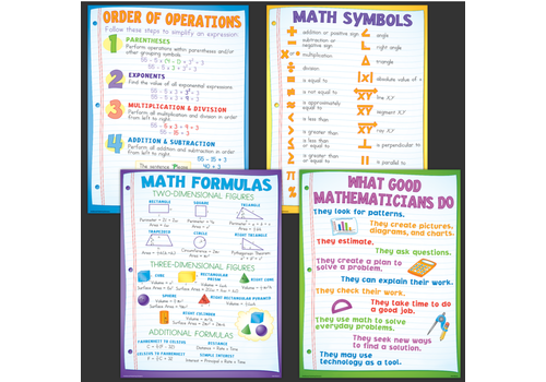 Teacher Created Resources Math Basics Poster Set