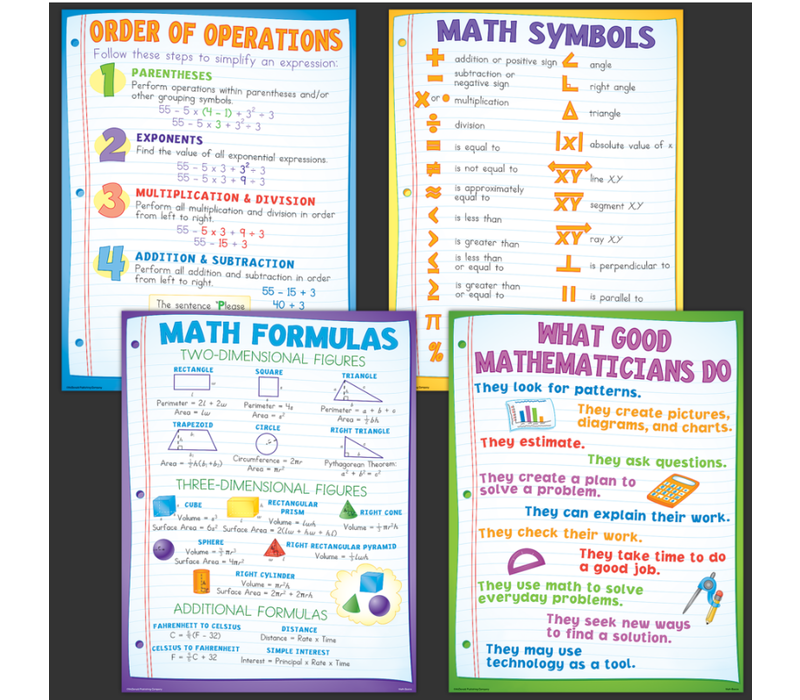 Math Basics Poster Set