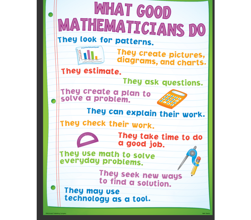 Math Basics Poster Set