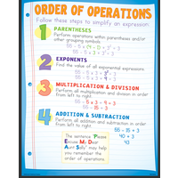 Math Basics Poster Set