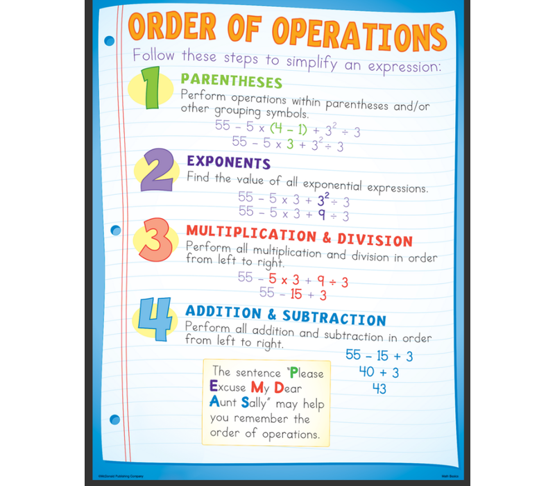 Math Basics Poster Set