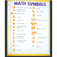 Math Basics Poster Set