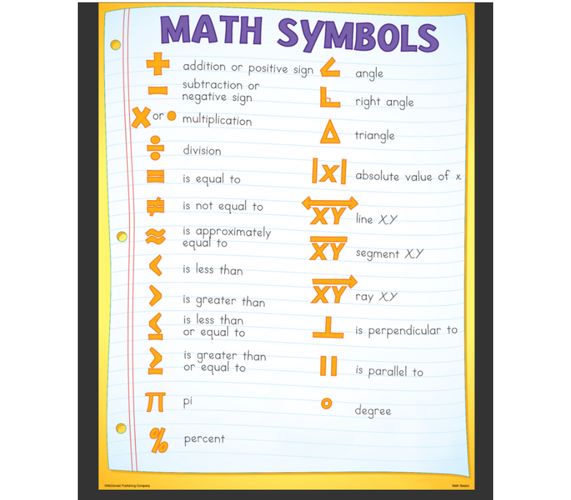 Math Basics Poster Set