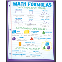 Math Basics Poster Set