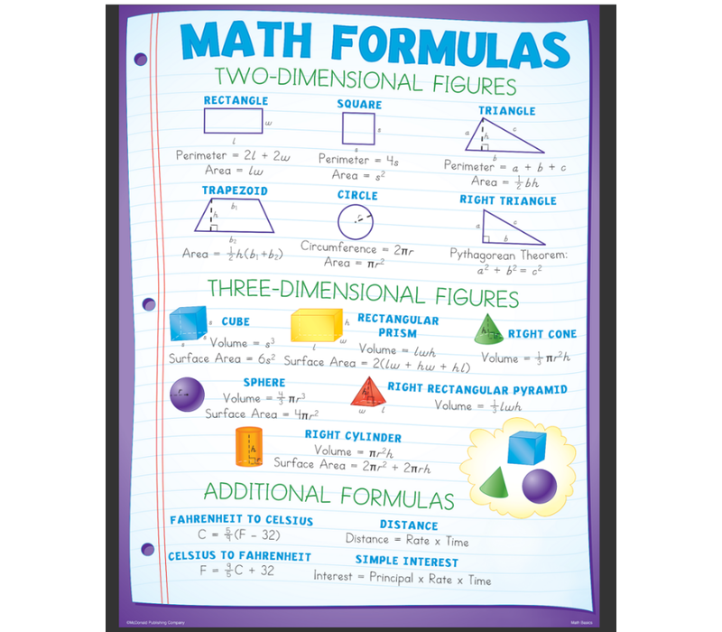 Math Basics Poster Set