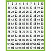 Teacher Created Resources Numbers 1-120 Chart* Teacher Created Resources Numbers 1-120 Chart*