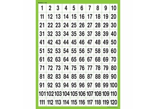 Teacher Created Resources Numbers 1-120 Chart*