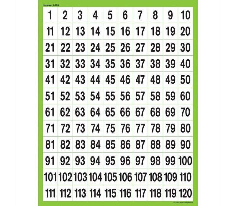 Numbers 1-120 Chart*