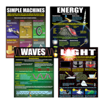 Physical Science Basics Poster Set*