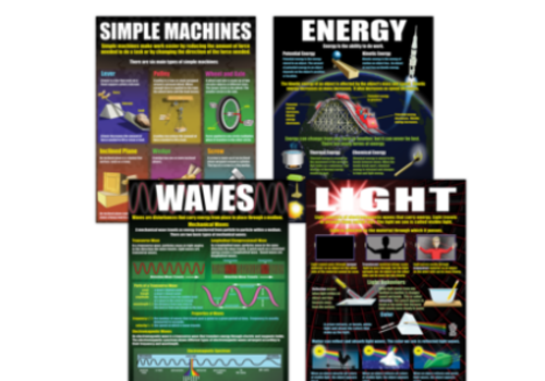 Teacher Created Resources Physical Science Basics Poster Set*