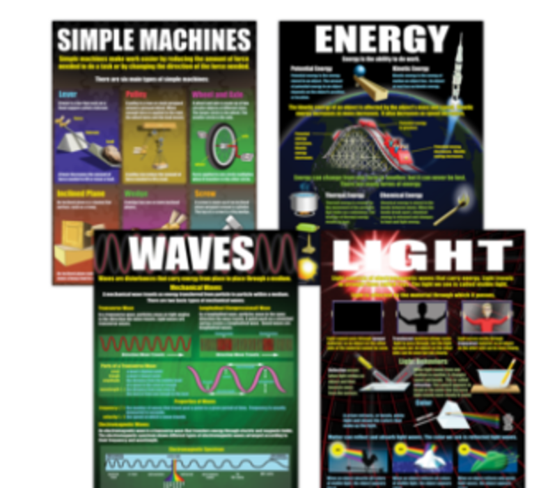 Physical Science Basics Poster Set*