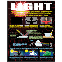 Physical Science Basics Poster Set*
