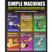 Physical Science Basics Poster Set*
