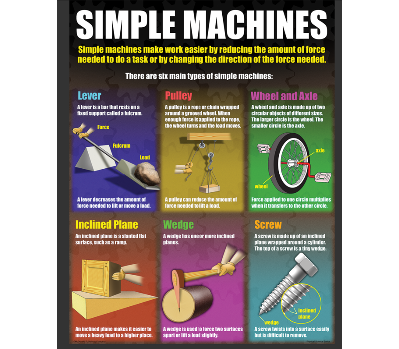 Physical Science Basics Poster Set*