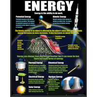 Physical Science Basics Poster Set*