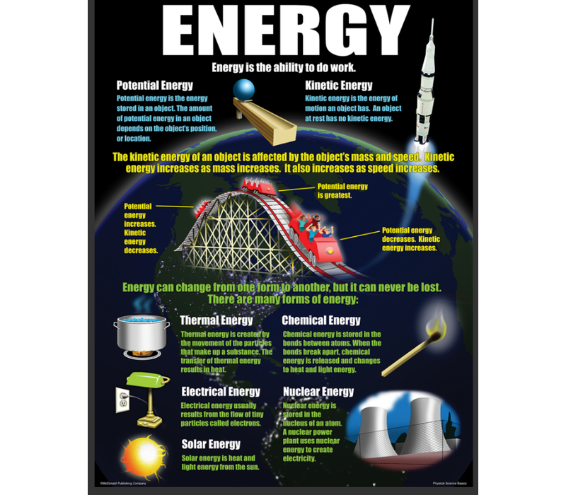 Physical Science Basics Poster Set*