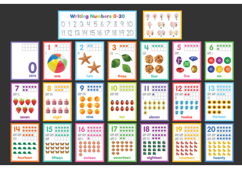 Teacher Created Resources Colorful Numbers 0–20 Bulletin Board*