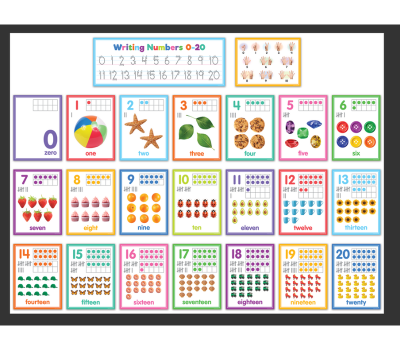 Colorful Numbers 0–20 Bulletin Board*